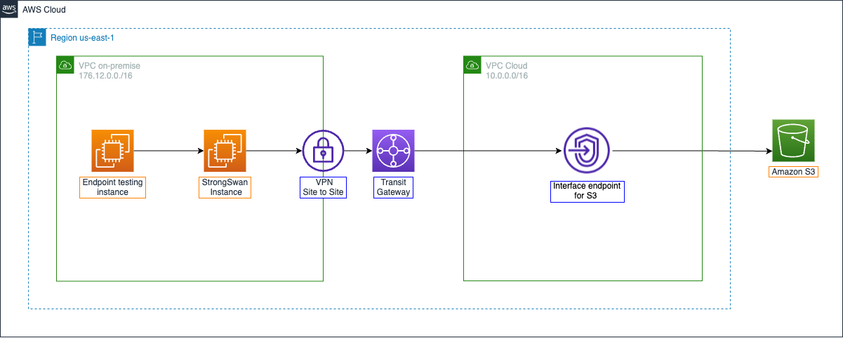 Workshop Overview Diagram
